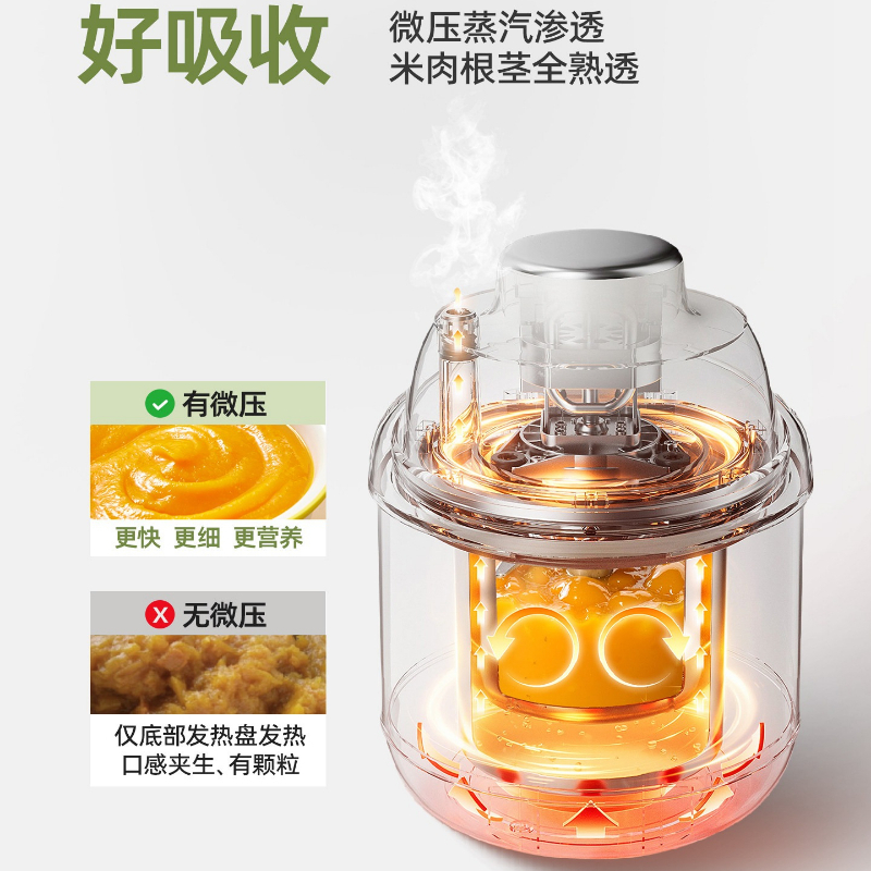 Food Processor Blender 316L St - Baby Food Blender And Steamer 评论和价格